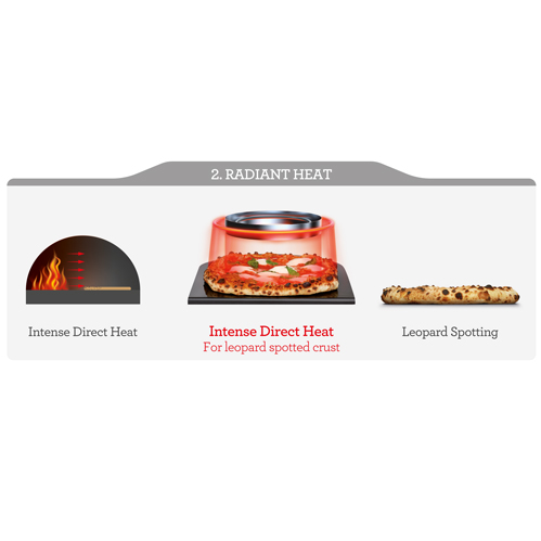 the Crispy Crust™ Pizza Maker